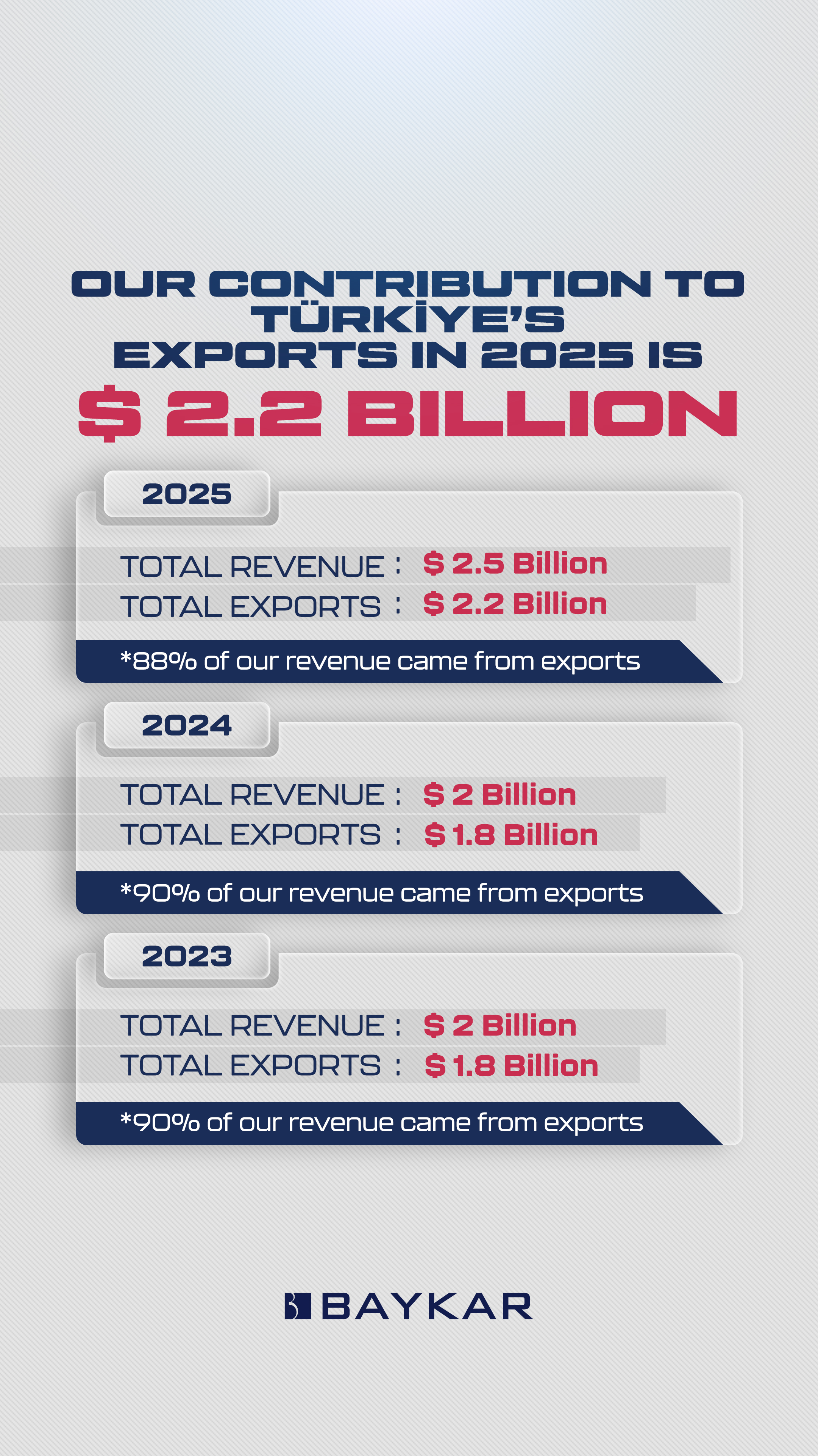 Baykar, Türkiye Cumhuriyeti vatandaşlarına yönelik yeni bir yatırım programını resmî olarak hayata geçiriyor.